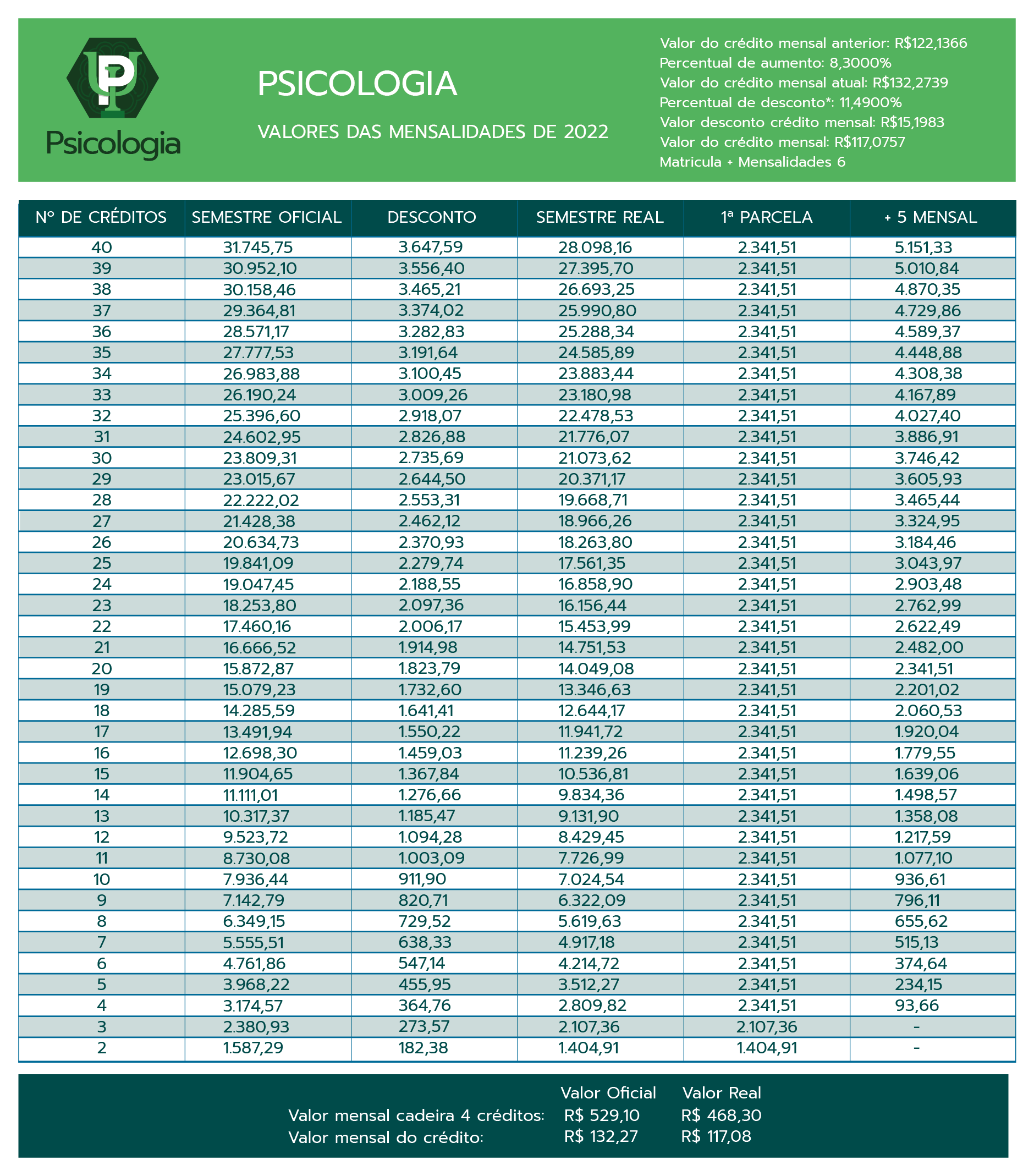 Psicologia | Faculdade Dom Bosco