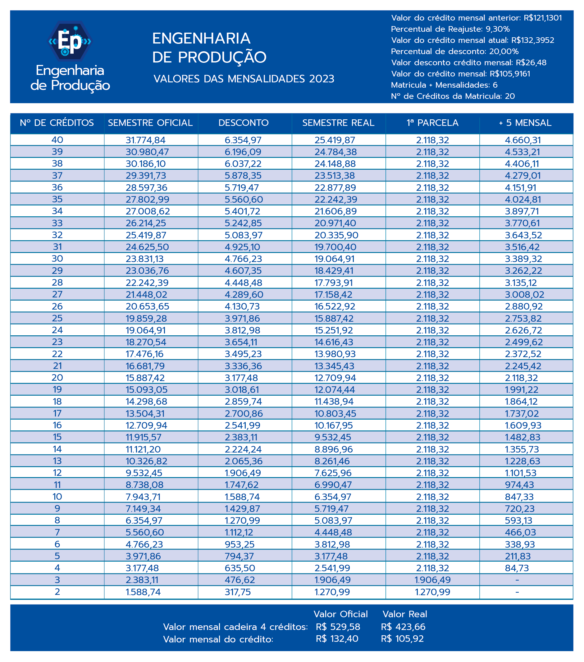 Engenharia de Produção | Faculdade Dom Bosco