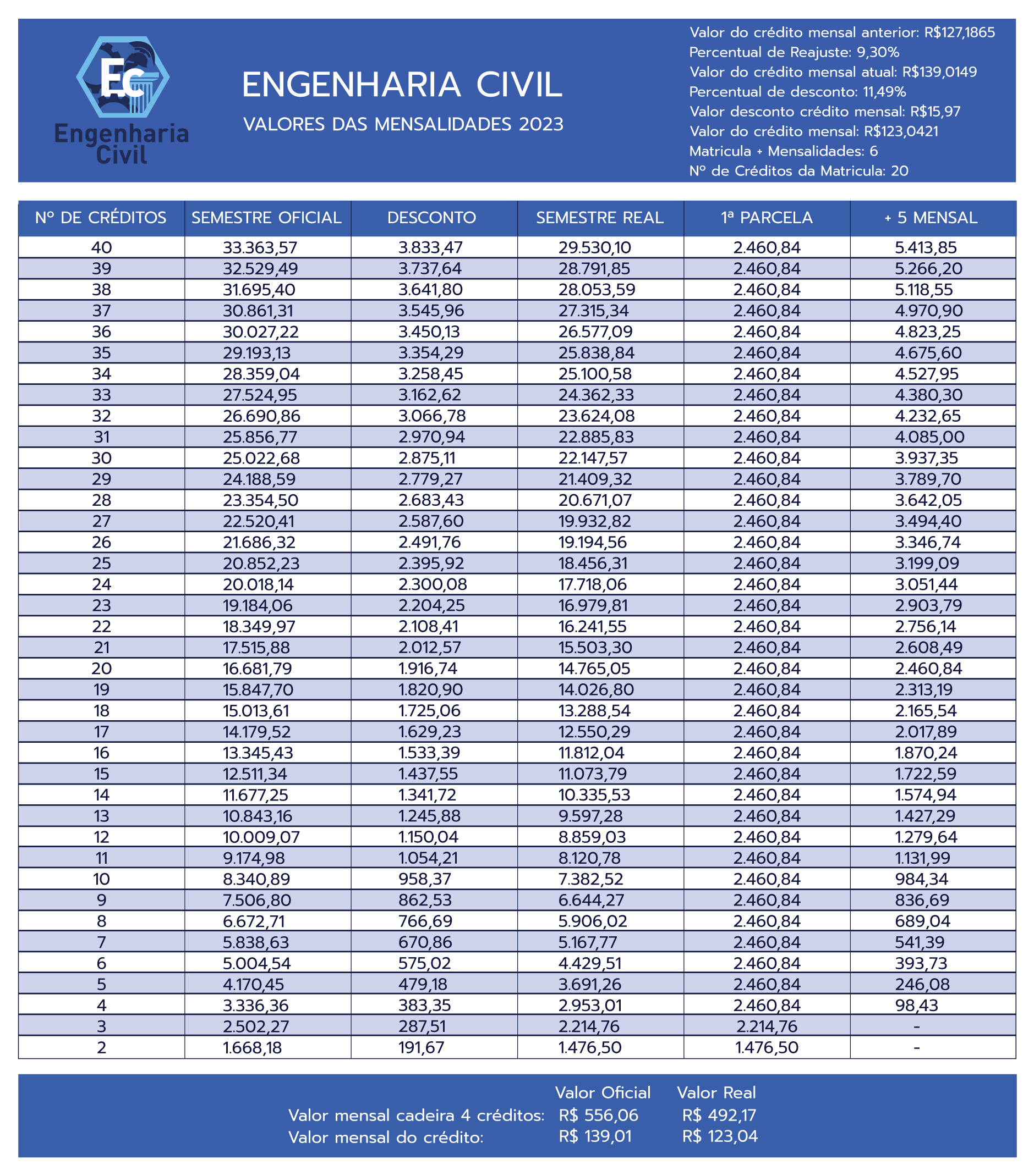 Engenharia Civil | Faculdade Dom Bosco